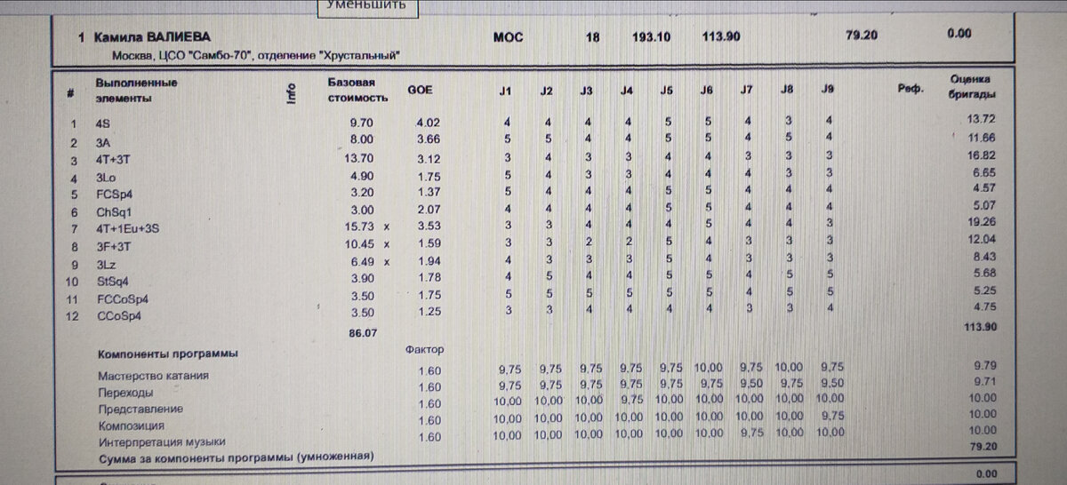 Протокол произвольной программы на ЧР 2021 декабрь Камилы Валиевой