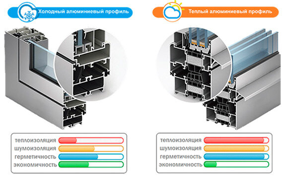 Где используют чаще всего алюминиевый профиль для двери?