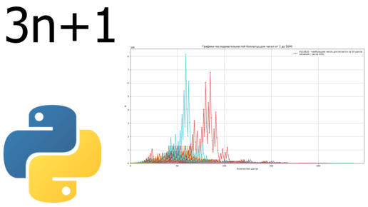 Построение круговых диаграмм python