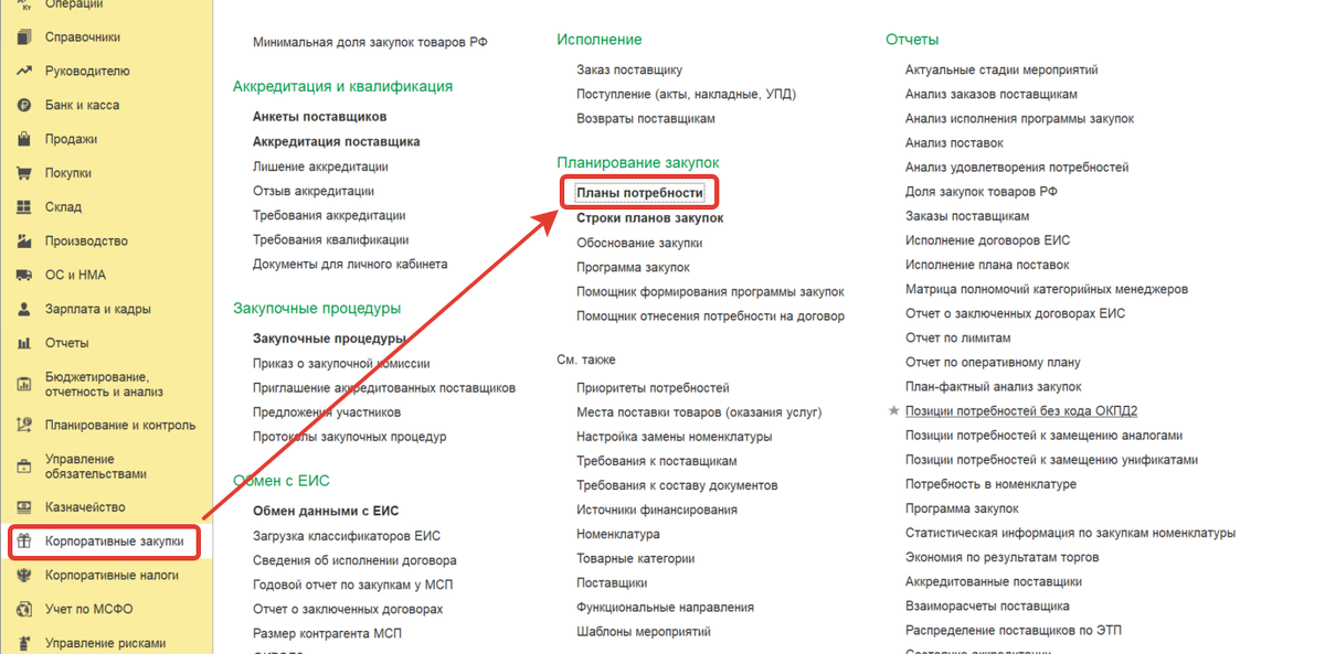 Рисунок 1. Планы потребности.