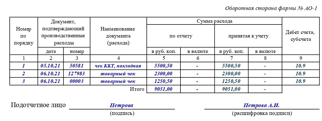 Образец авансового отчета по командировке в 2022 году