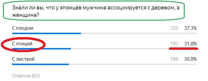 Вопрос с прошлого теста. Правильный ответ- "С птицей"