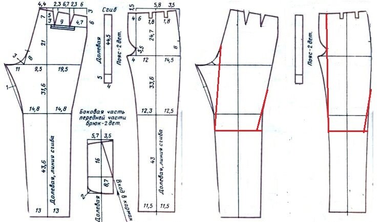Правильная выкройка брюк