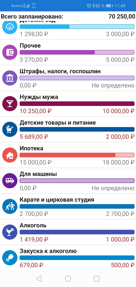 -2