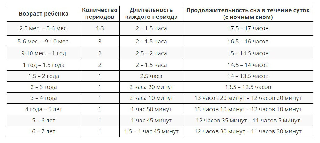 Дневной сон в 2 года