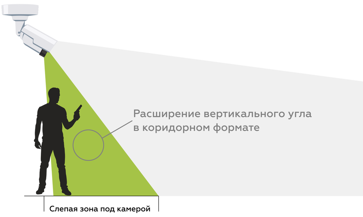 Увеличение вертикального угла обзора в камере коридорного формата