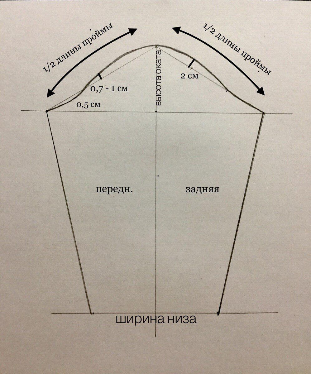 Портной блог