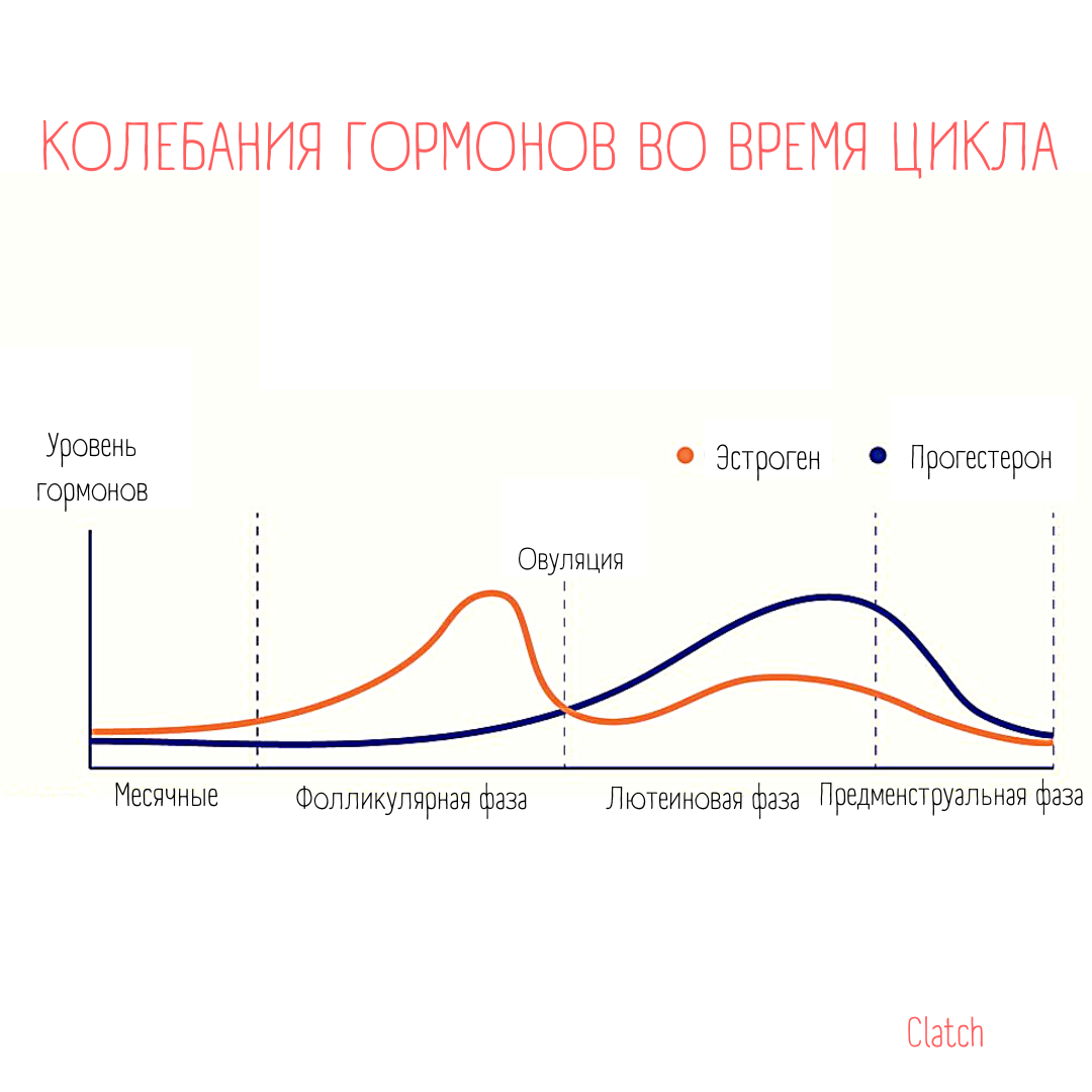 Секс во время менструации