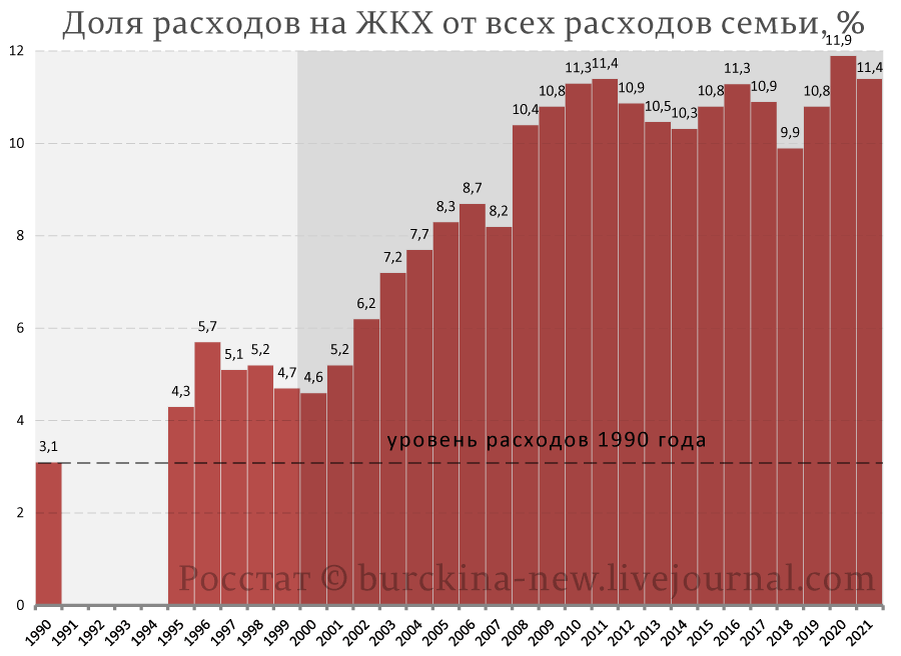 О втором за год, внеочередном повышении цен на коммунальные услуги в России