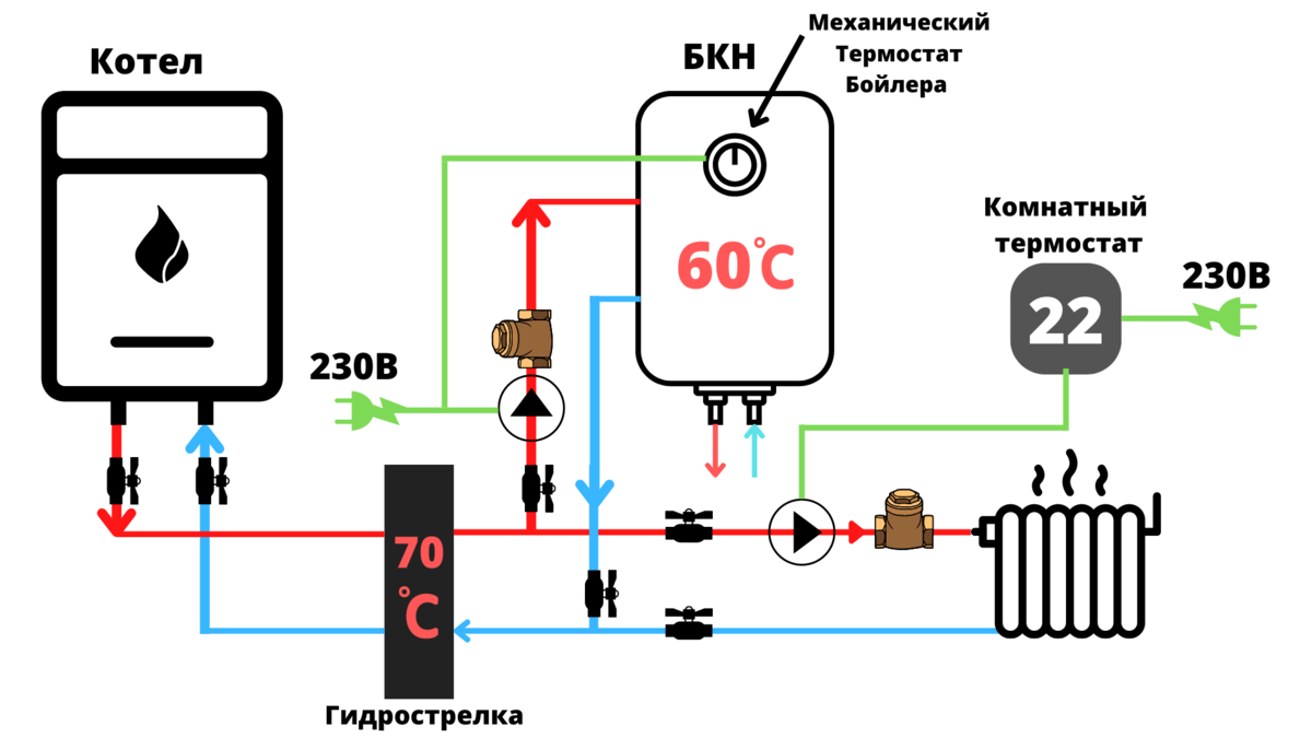 Газовый котел Лемакс Omega купить в с выгодой!