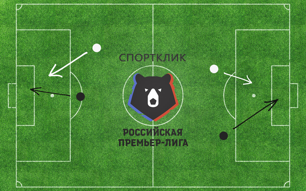 Обложка статьи / Спортклик / логотип российской премьер-лиги