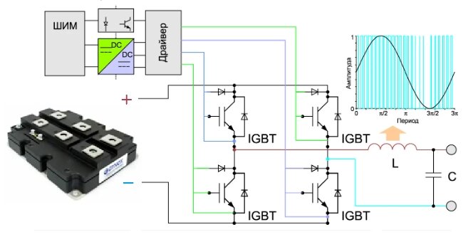 IGBT транзисторы