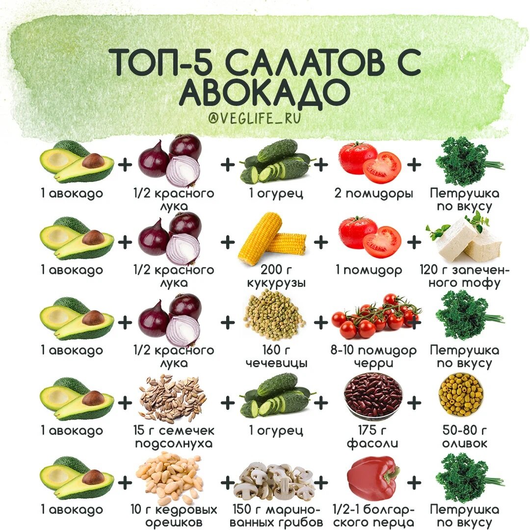 сочетание авокадо с другими продуктами. сочетание продуктов. с чем сочетать авокадо. сочетание авокадо с продуктами. топ салатов с авокадо.