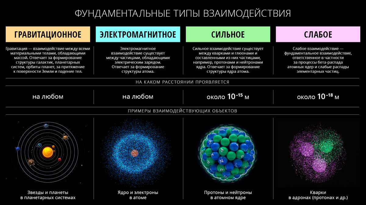 Сильное взаимодействие картинки