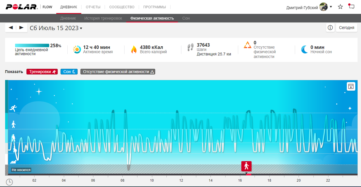 Скрин из https://flow.polar.com/diary/activity/15.07.2023