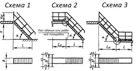Конструктивные особенности лестниц на металлическом косоуре