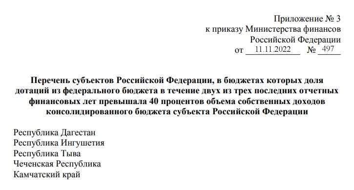 данные из официального документа.