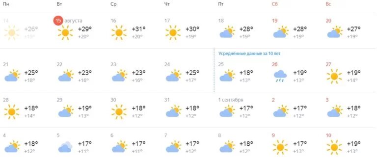 Прогноз погоды на сентябрь 2024г в москве