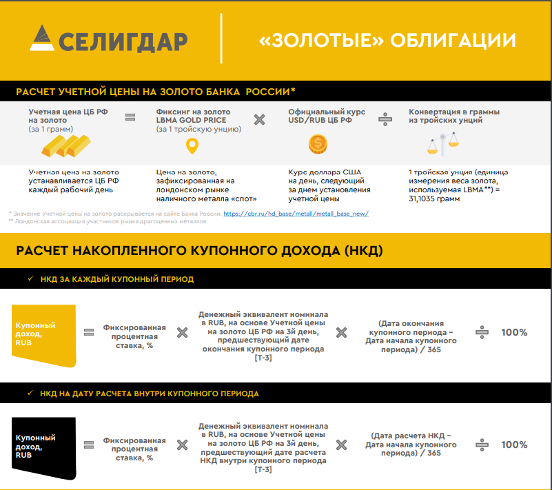 Информация из презентации ПАО "Селигдар" (как рассчитывается накопленный купонный доход)