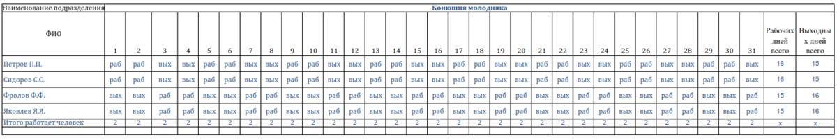 График день ночь 48. Составление рабочих смен график. График день ночь отсыпной. График на сутки три человека.