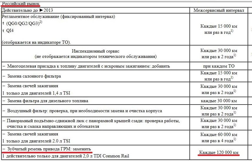 Технический регламент для автомобилей Шкода (Суперб, Октавия, Фабия, Йети, Рапид и пр), на замену ремня, в зависимости от двигателя различается.-2