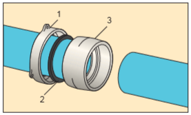 Соединение труб с помощью муфты: 1 - конец муфты, 2 - прокладка, 3 - переходник