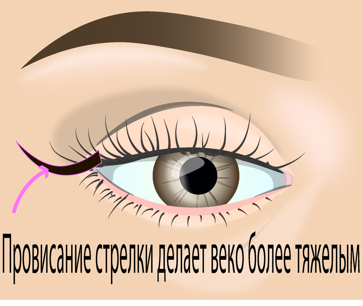 Как рисовать стрелки, если они не получаются. Пошаговые схемы | Елена ...