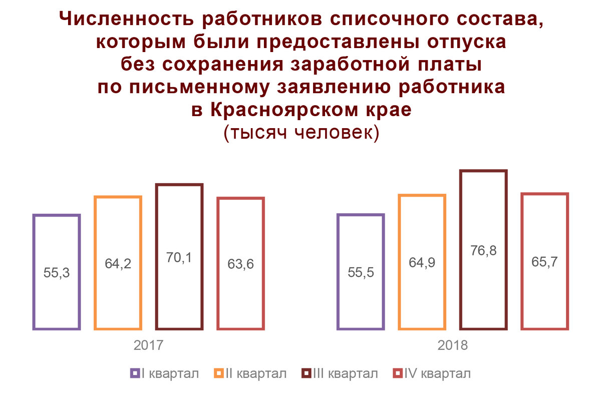 Движение и неполная занятость работников организаций Красноярского края в  2018 году | Красноярскстат | Дзен