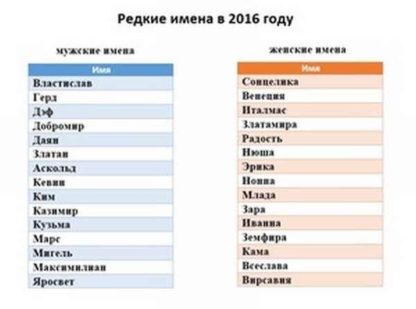 Новая мода на мужские имена: как назвать сына в 2022 году