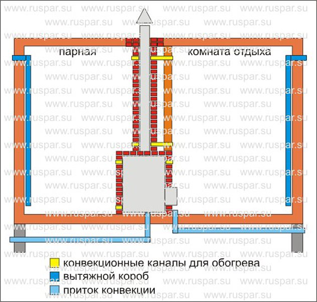 Вентиляция в парилке