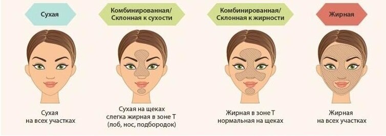 Уход за лицом в домашних условиях отзывы косметолога, купить косметику дешево с доставкой по Киеву