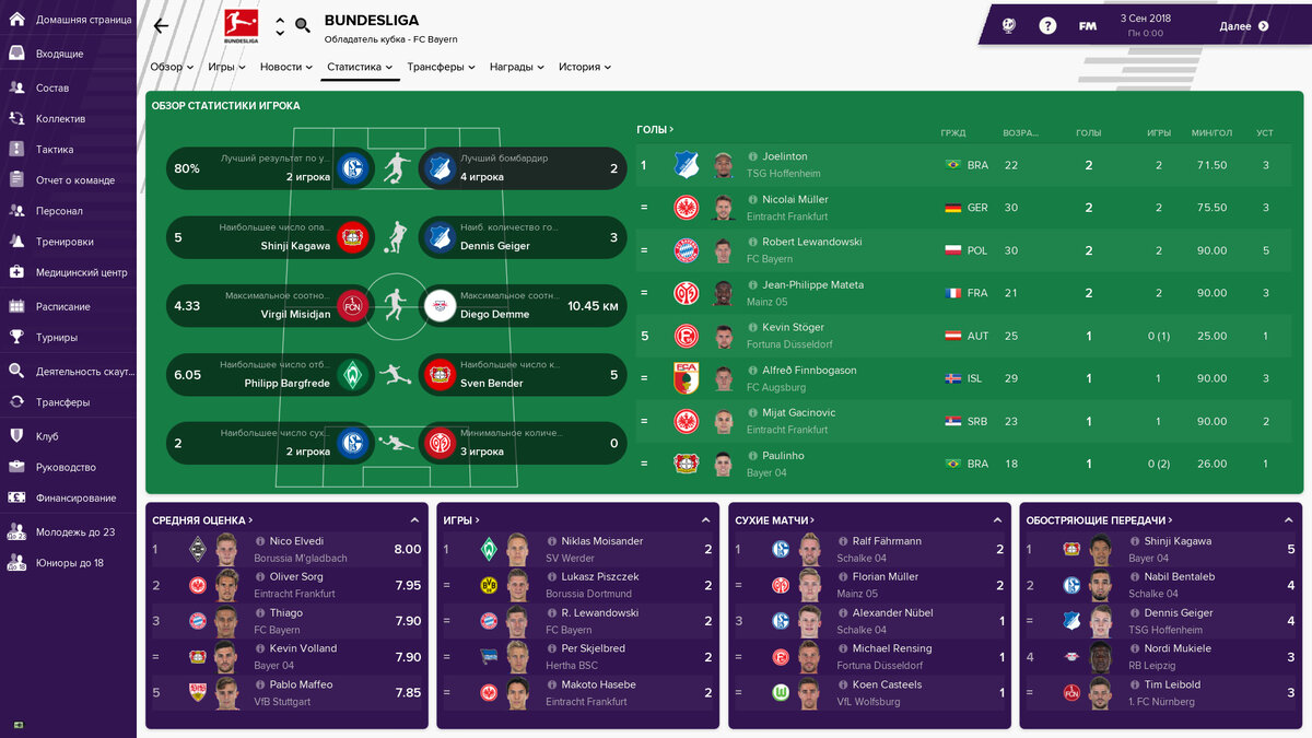 Football Manager 2019 | www | Дзен