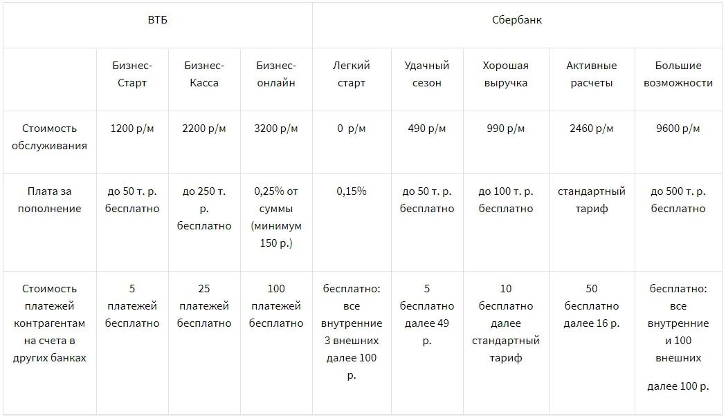 Тариф легкий старт сбербанк ооо