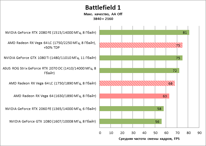 Nvidia совместимость. Сравнение видеокарт для ноутбуков 2021. Тесты производительности видеокарт NVIDIA И AMD. Сравнение видеокарт АМД А нвидиа график. Видеокарты АМД сравнение с NVIDIA