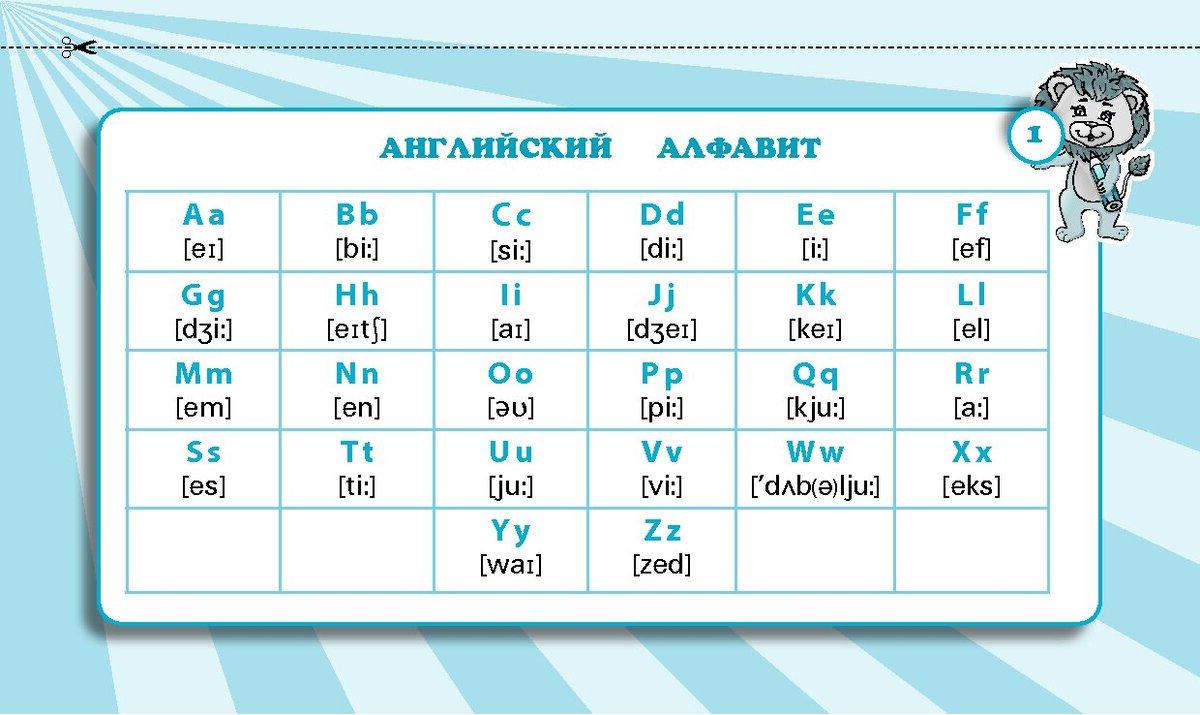 Включи уроки для начинающих. Английский 1 класс. Занятия по английскому языку 1 класс. Правила по английскому. Правило по английскому языку.