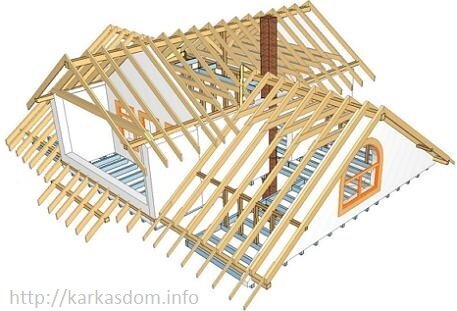 Крыша в ARCHICAD