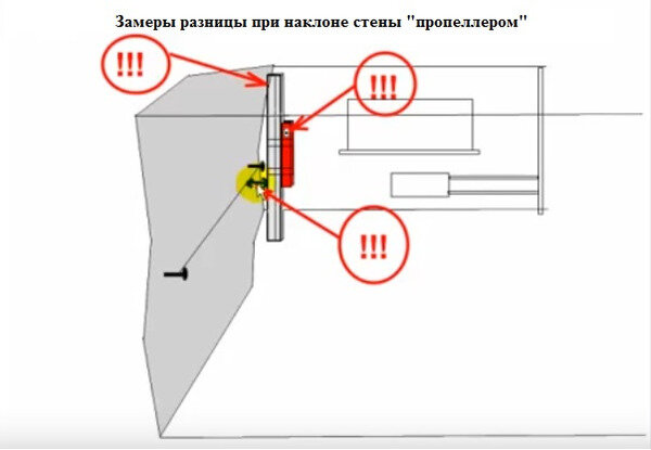 Зачем необходимо выставлять маяки