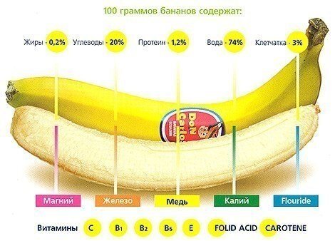 Если вы хотите увеличить мышечную массу, то «закрыть окно» необходимо продуктами одинаково богатыми и белком и углеводами.  Например, кашей, отварной курочкой или рыбкой. Также подойдет банан или  горсть винограда. Еще нередко многие спортсмены выбирают сладости,  потому что для того, чтобы остановить катаболизм в организме, необходим  выброс инсулина в кровь. В качестве лакомства лучше всего подойдет  зефир.