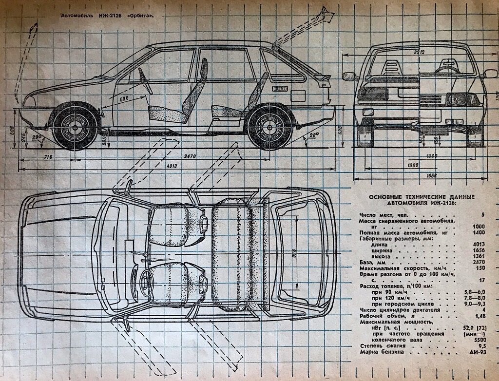 Основные технические данные автомобиля ИЖ-2126 "Орбита"