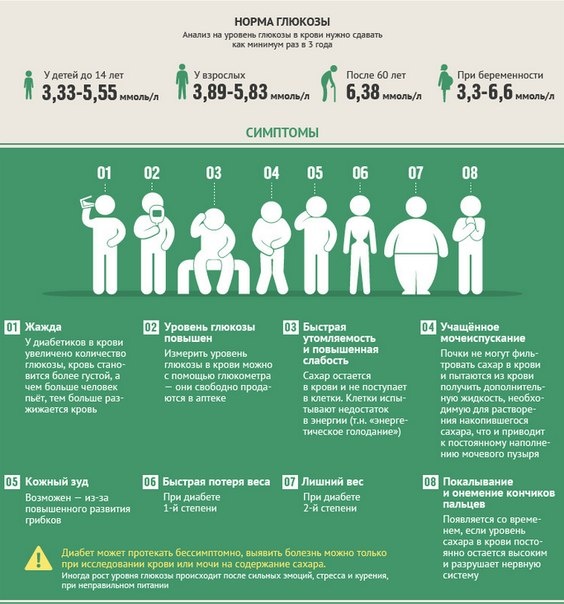 Признаки сахарного диабета