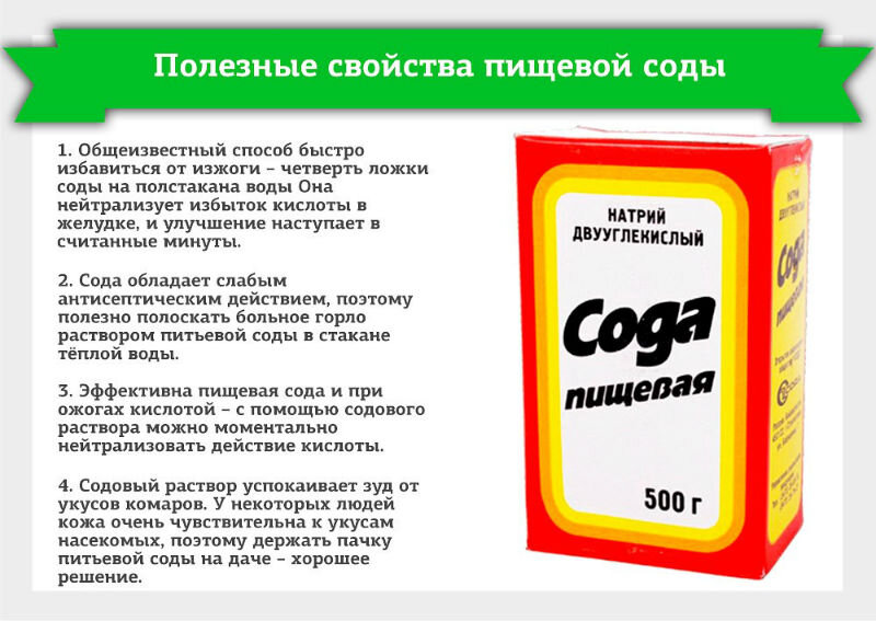 Врач объяснил, почему нельзя пить соду при изжоге - webmaster-korolev.ru | Новости