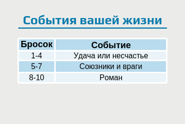События вашей жизни