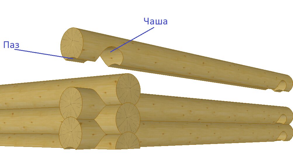 Финский паз оцилиндрованного бревна фото