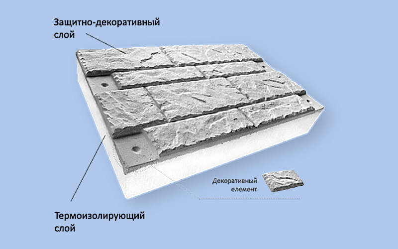 Плита "Полифасад" в разрезе