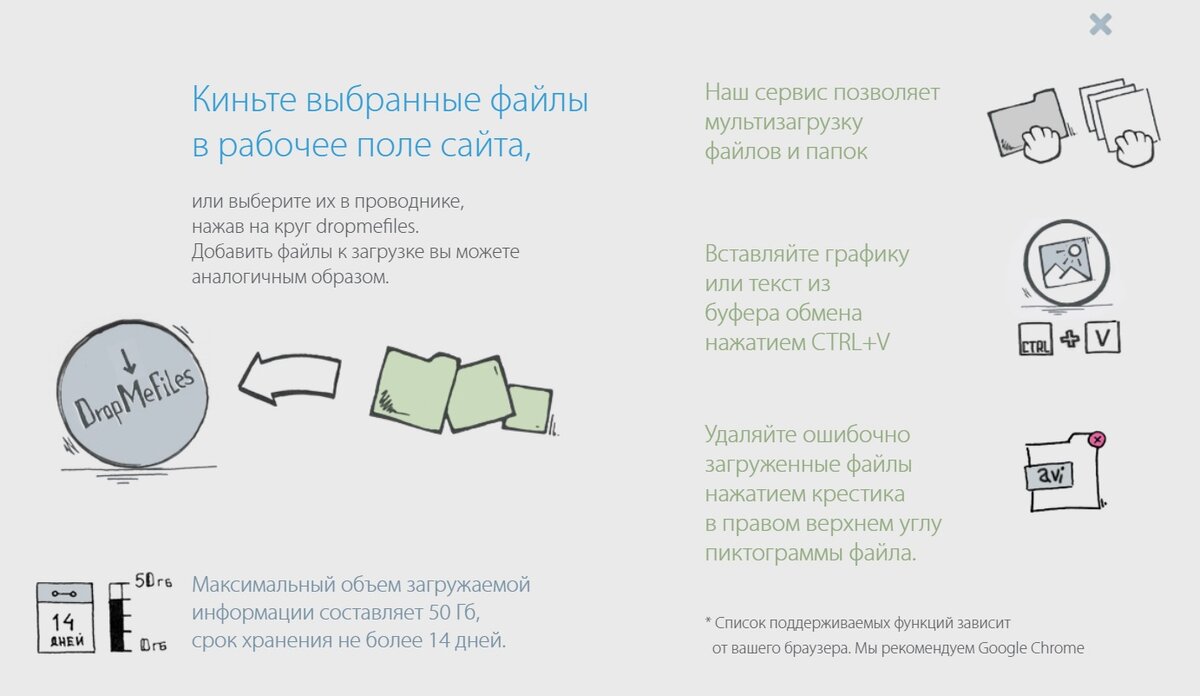 Как работает сервис?