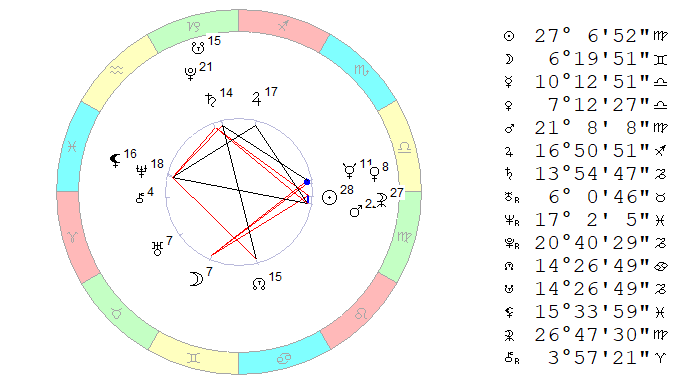 Космограмма 20 сентября 2019 на полдень, Московское время.