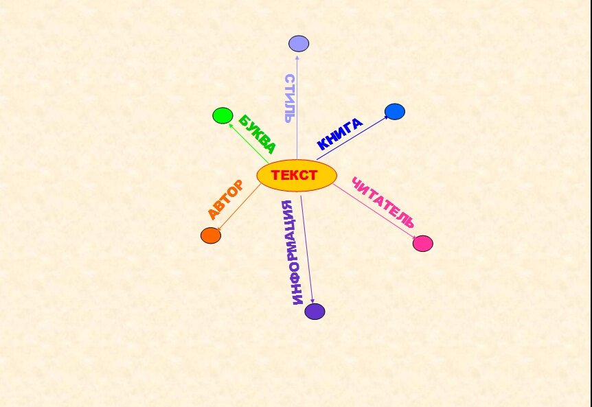 Отношение обобщения uml. Организационная структура ассоциации. Субъективизм в философии. Субъективизм в философии. Варианты объединения.