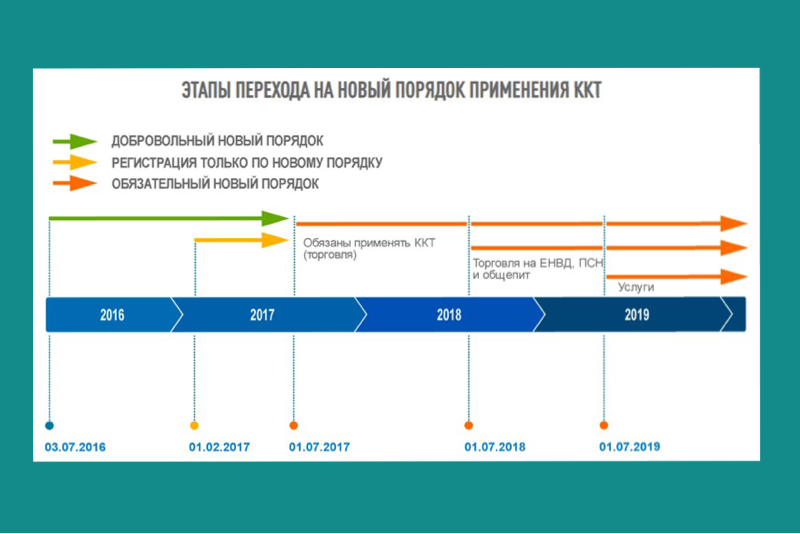 Топливная карта для ип с отсрочкой платежа