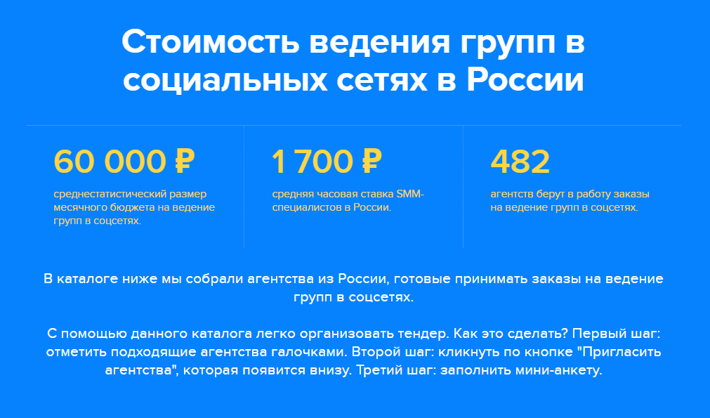 Ведение чисел. Ведение групп в соц сетях. Ведение социальных сетей. Ведение аккаунтов в соцсетях. Услуги Smm специалиста