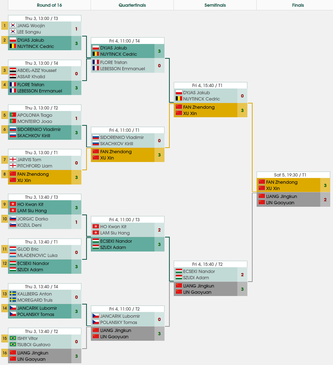 Мужчины, пары